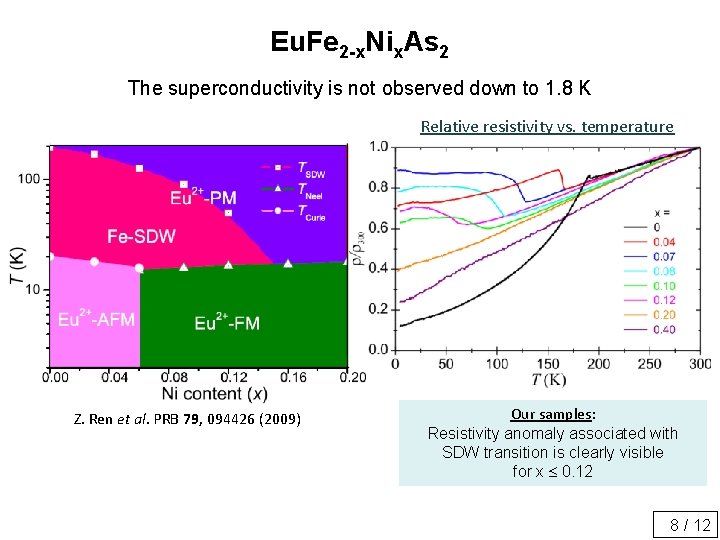 Eu. Fe 2 -x. Nix. As 2 The superconductivity is not observed down to