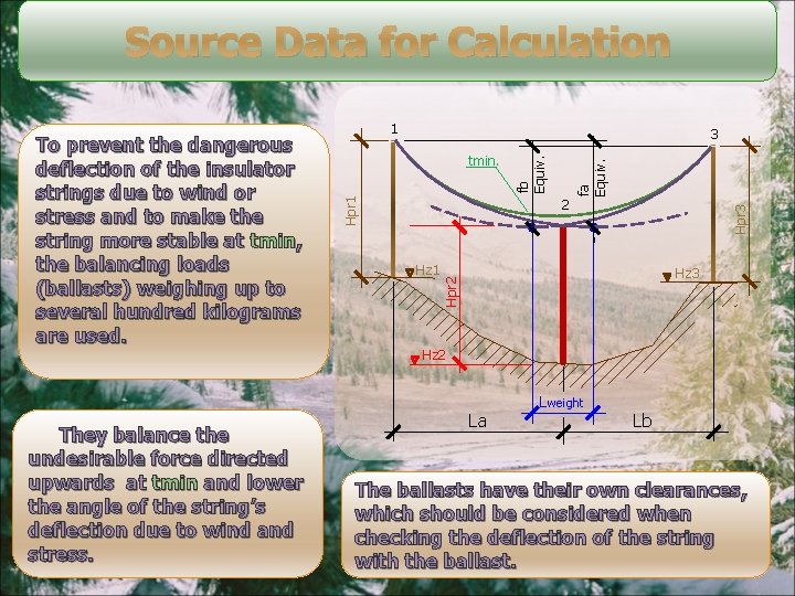 Source Data for Calculation They balance the undesirable force directed upwards at tmin and