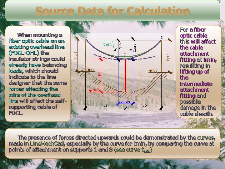 Source Data for Calculation 1 fa Equiv. tmin. fb Equiv. 3 Hpr 1 Hz