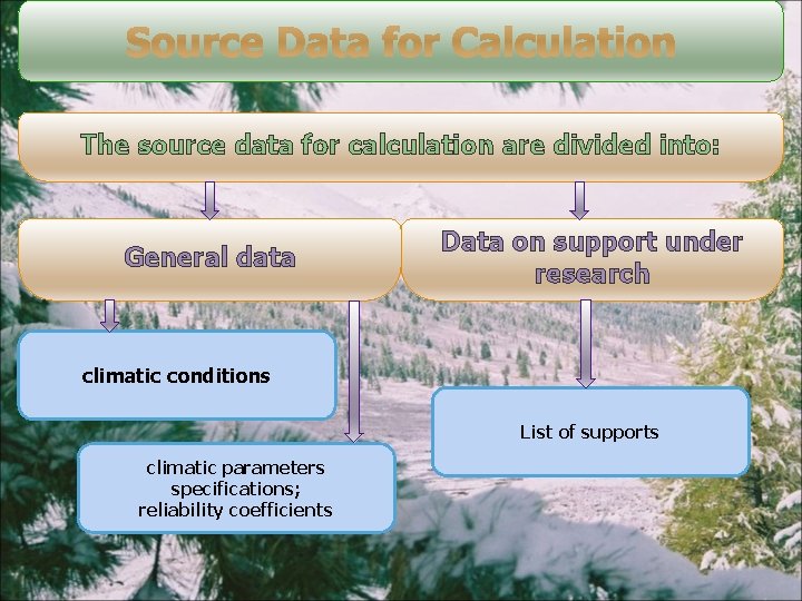 Line Load Calculation of balancing loads ballasts tearing