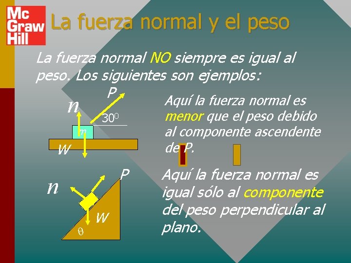 La fuerza normal y el peso La fuerza normal NO siempre es igual al