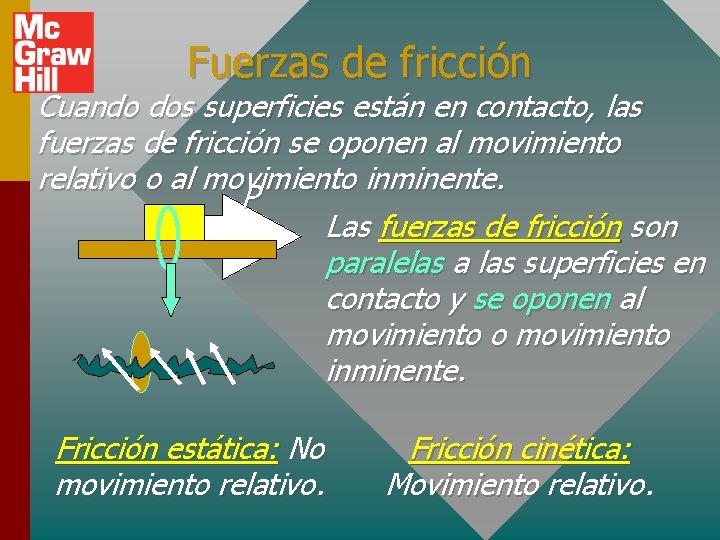 Fuerzas de fricción Cuando dos superficies están en contacto, las fuerzas de fricción se