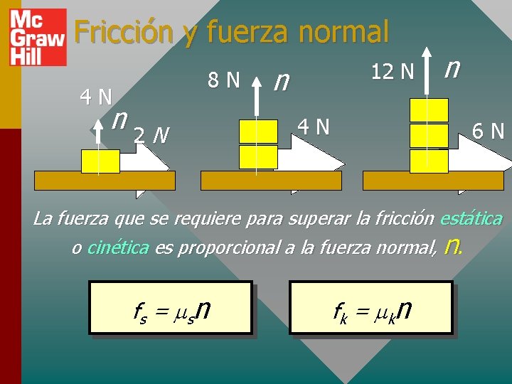 Fricción y fuerza normal 4 N 8 N n 2 N 12 N n