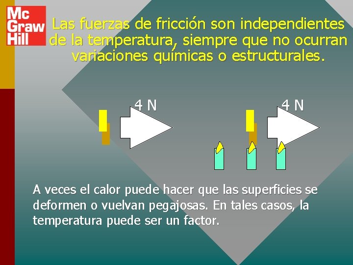 Las fuerzas de fricción son independientes de la temperatura, siempre que no ocurran variaciones