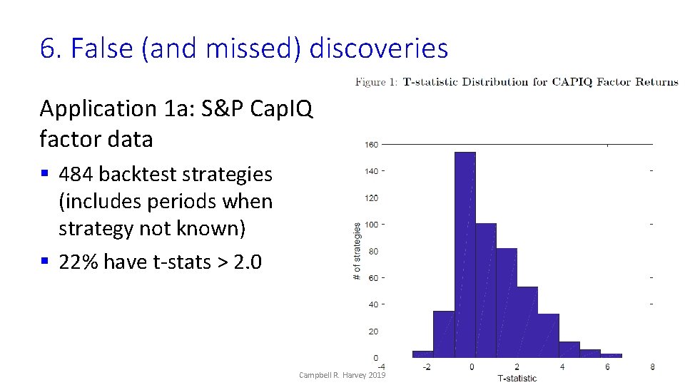 6. False (and missed) discoveries Application 1 a: S&P Cap. IQ factor data §