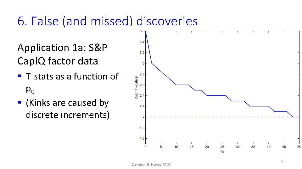 6. False (and missed) discoveries Application 1 a: S&P Cap. IQ factor data §