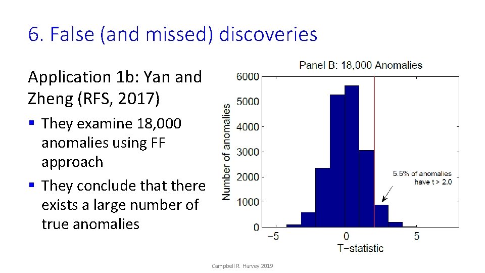 6. False (and missed) discoveries Application 1 b: Yan and Zheng (RFS, 2017) §