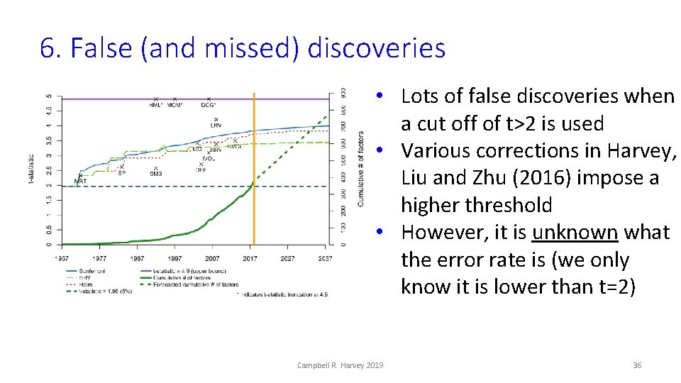 6. False (and missed) discoveries • Lots of false discoveries when a cut off
