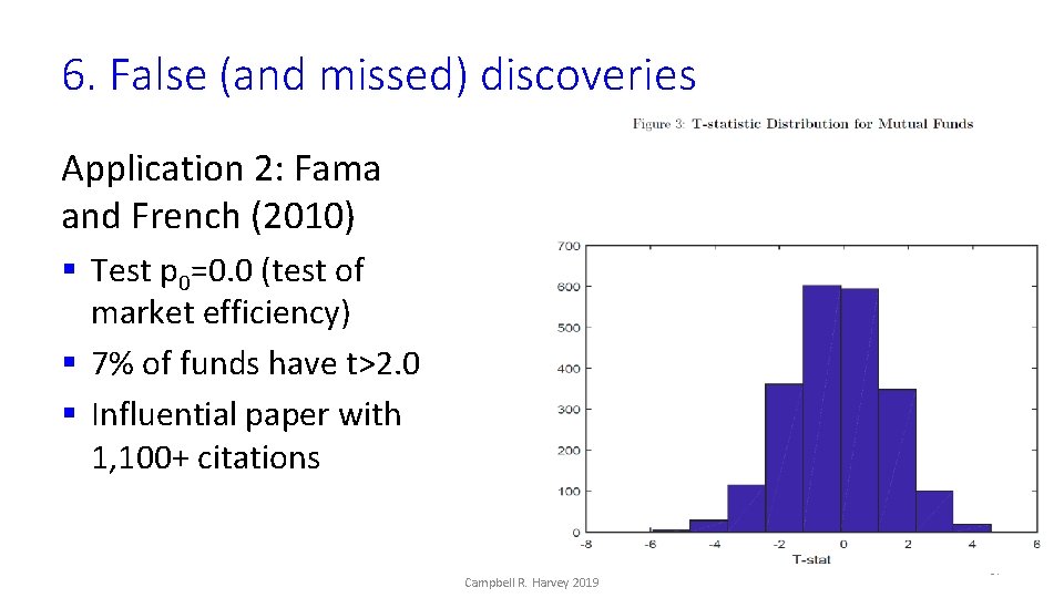 6. False (and missed) discoveries Application 2: Fama and French (2010) § Test p
