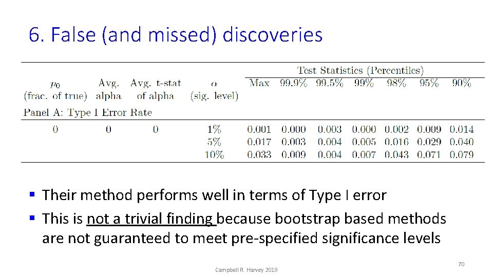 6. False (and missed) discoveries § Their method performs well in terms of Type