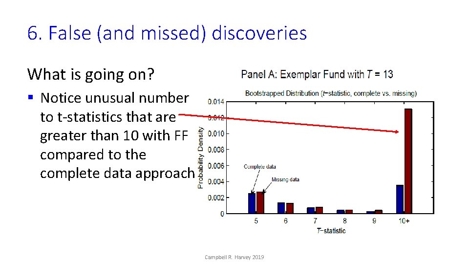 6. False (and missed) discoveries What is going on? § Notice unusual number to