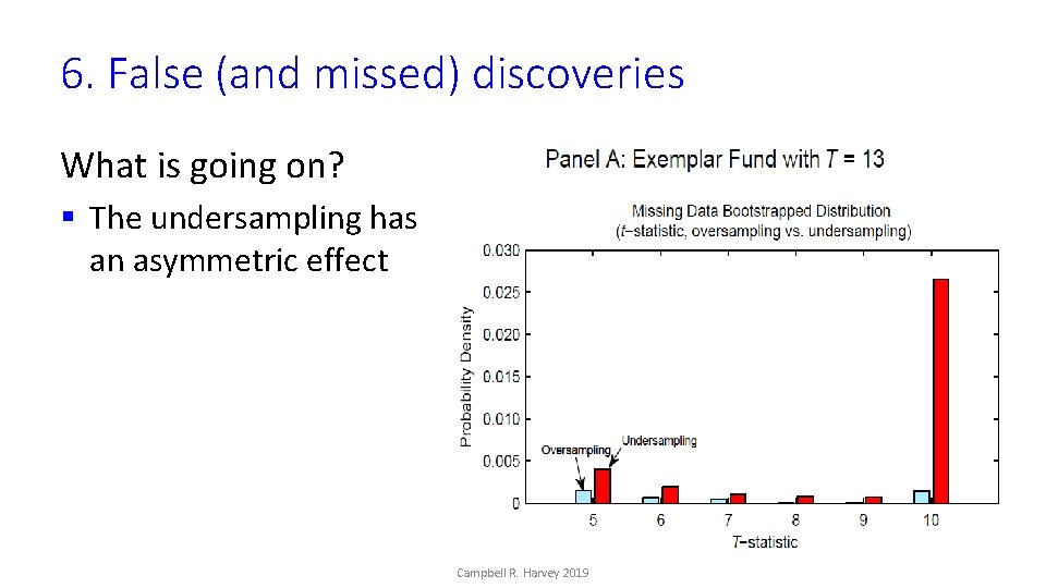 6. False (and missed) discoveries What is going on? § The undersampling has an