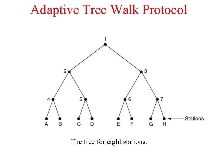 Adaptive Tree Walk Protocol The tree for eight stations. 