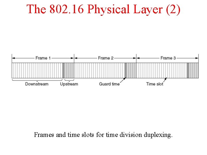 The 802. 16 Physical Layer (2) Frames and time slots for time division duplexing.