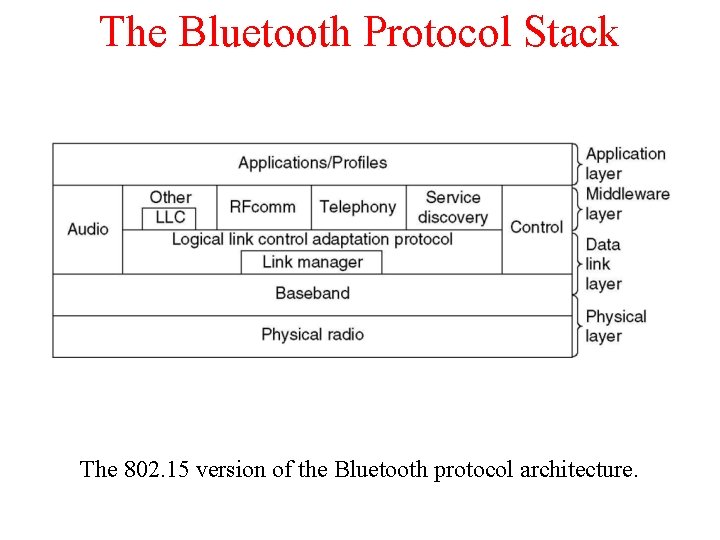 The Bluetooth Protocol Stack The 802. 15 version of the Bluetooth protocol architecture. 