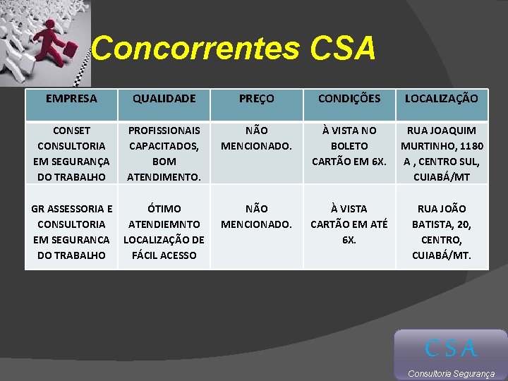 Concorrentes CSA EMPRESA QUALIDADE PREÇO CONDIÇÕES LOCALIZAÇÃO CONSET CONSULTORIA EM SEGURANÇA DO TRABALHO PROFISSIONAIS