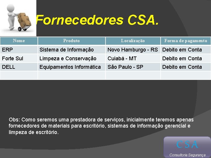 Fornecedores CSA. Nome Produto Localização Forma de pagamento ERP Sistema de Informação Novo Hamburgo