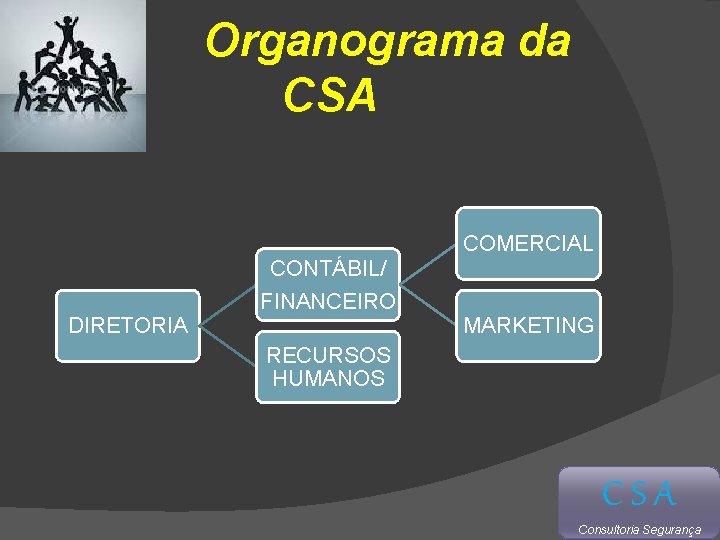 Organograma da CSA COMERCIAL CONTÁBIL/ FINANCEIRO DIRETORIA MARKETING RECURSOS HUMANOS CSA Consultoria Segurança 