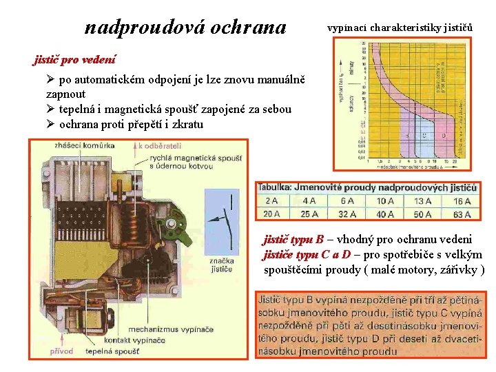 nadproudová ochrana vypínací charakteristiky jističů jistič pro vedení Ø po automatickém odpojení je lze