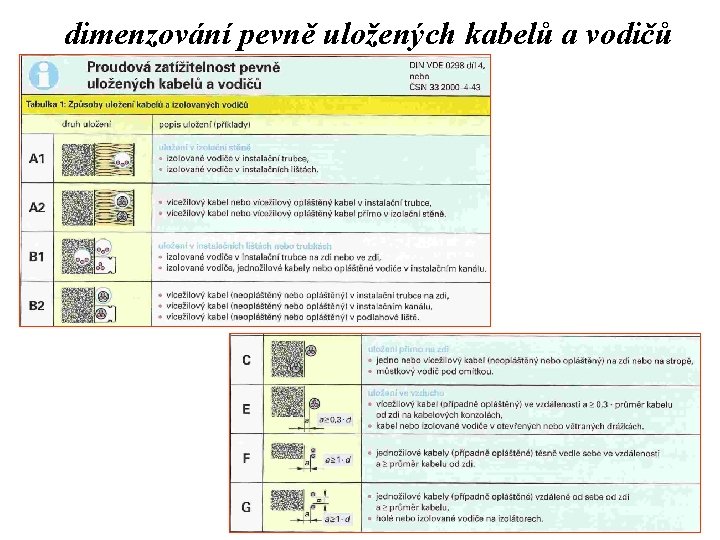 dimenzování pevně uložených kabelů a vodičů 