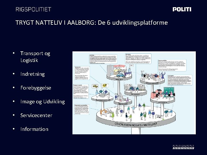 TRYGT NATTELIV I AALBORG: De 6 udviklingsplatforme • Transport og Logistik • Indretning •