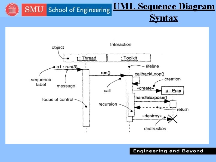 UML Sequence Diagram Syntax 