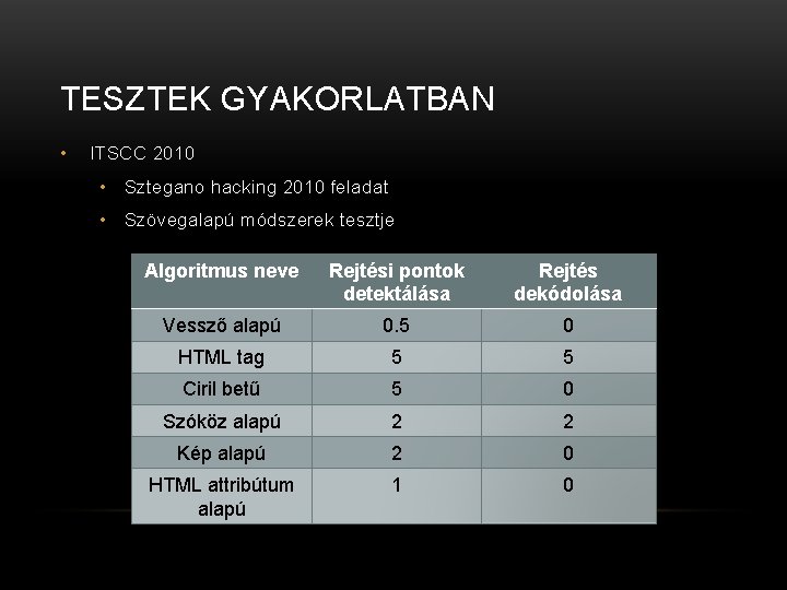 TESZTEK GYAKORLATBAN • ITSCC 2010 • Sztegano hacking 2010 feladat • Szövegalapú módszerek tesztje