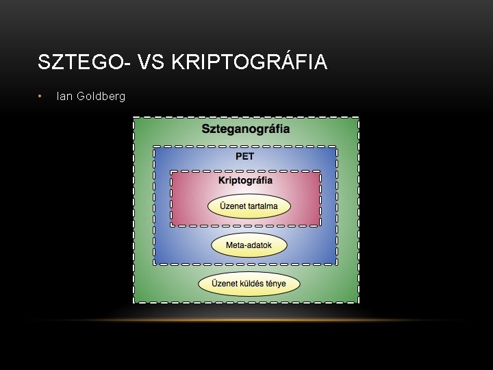 SZTEGO- VS KRIPTOGRÁFIA • Ian Goldberg 