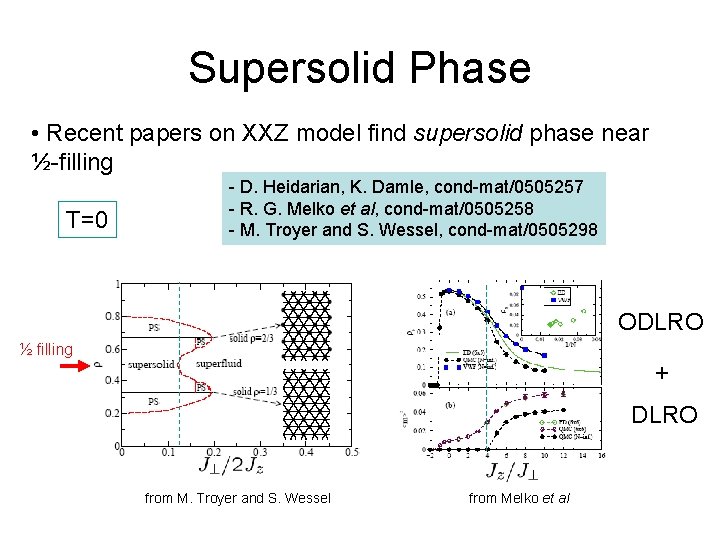 Supersolid Phase • Recent papers on XXZ model find supersolid phase near ½-filling T=0