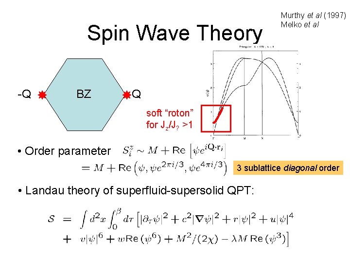 Spin Wave Theory -Q BZ Murthy et al (1997) Melko et al Q soft