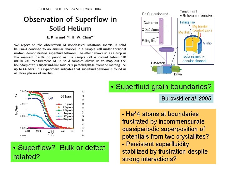  • Superfluid grain boundaries? Burovski et al, 2005 • Superflow? Bulk or defect