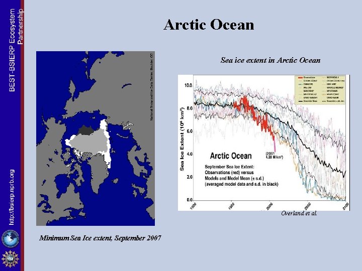 Arctic Ocean Sea ice extent in Arctic Ocean Overland et al. Minimum Sea Ice