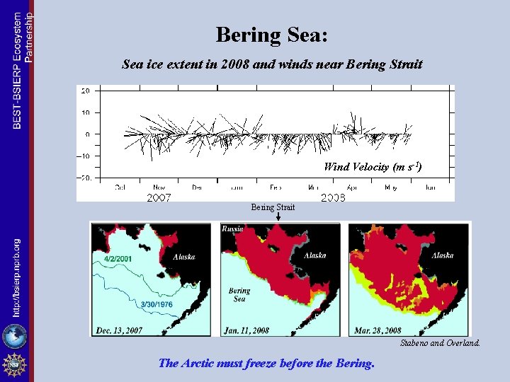 Bering Sea: Sea ice extent in 2008 and winds near Bering Strait Wind Velocity