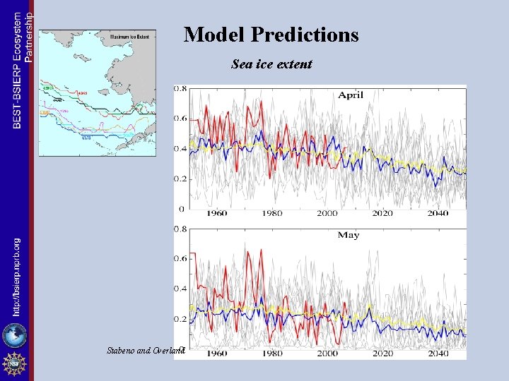 Model Predictions Sea ice extent Stabeno and Overland 