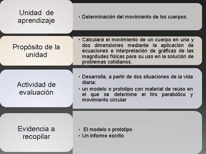 Unidad de aprendizaje • Determinación del movimiento de los cuerpos. Propósito de la unidad