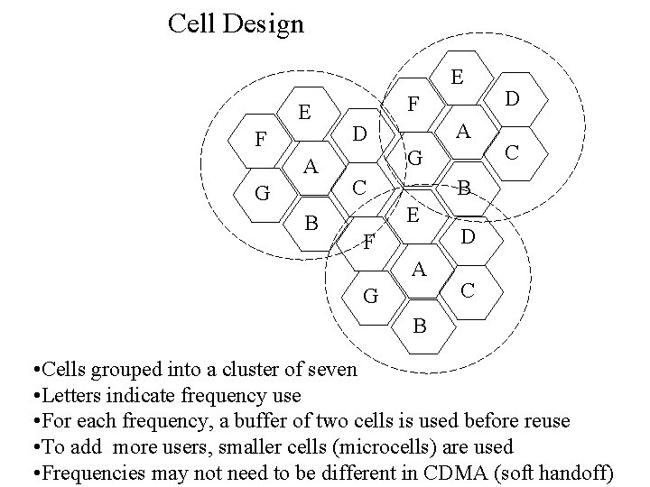 Cell Design E E F A G B F A D G D C
