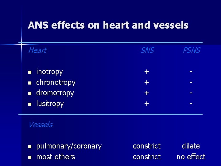 ANS effects on heart and vessels Heart n n inotropy chronotropy dromotropy lusitropy SNS