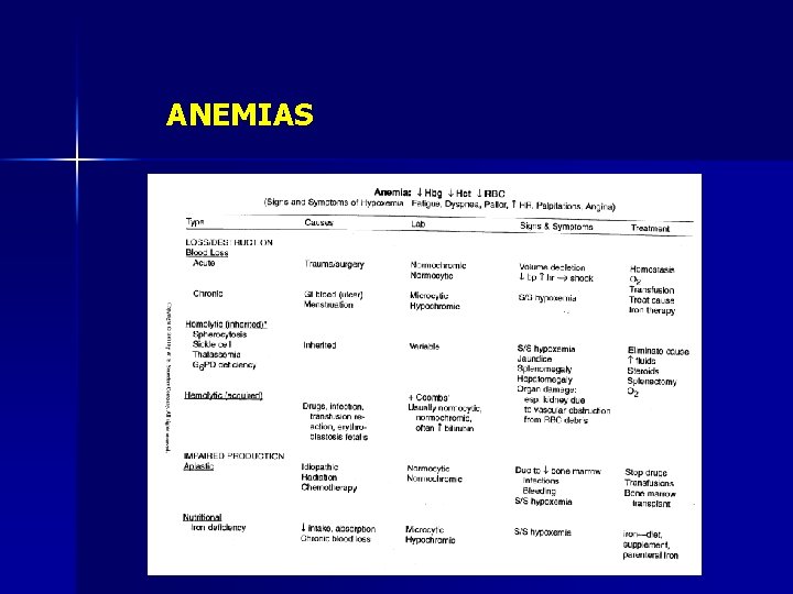 ANEMIAS 