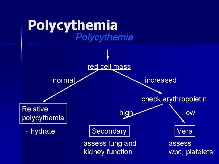 Polycythemia red cell mass normal increased check erythropoietin Relative polycythemia - hydrate high Secondary