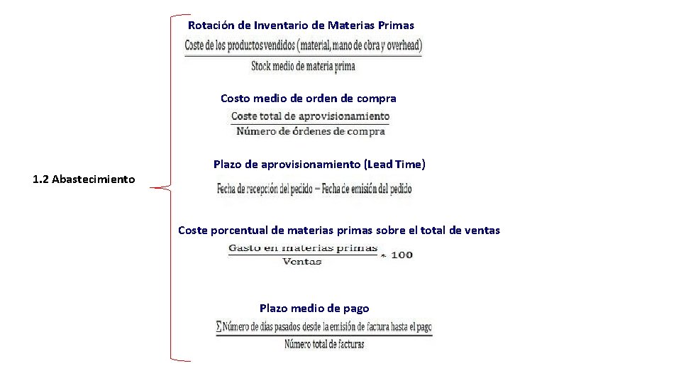 Rotación de Inventario de Materias Primas Costo medio de orden de compra 1. 2