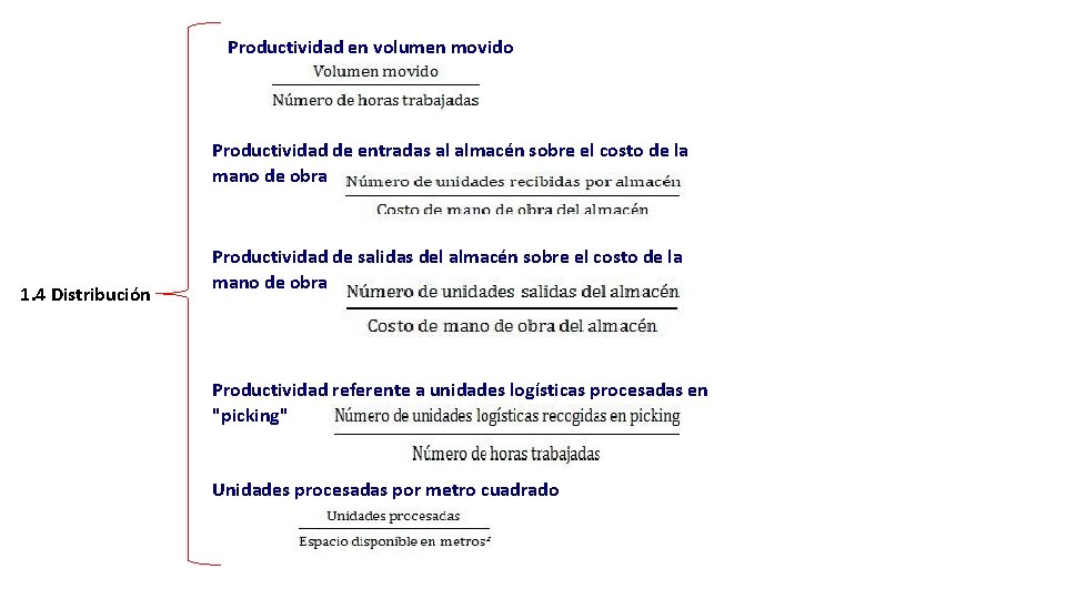 Productividad en volumen movido Productividad de entradas al almacén sobre el costo de la