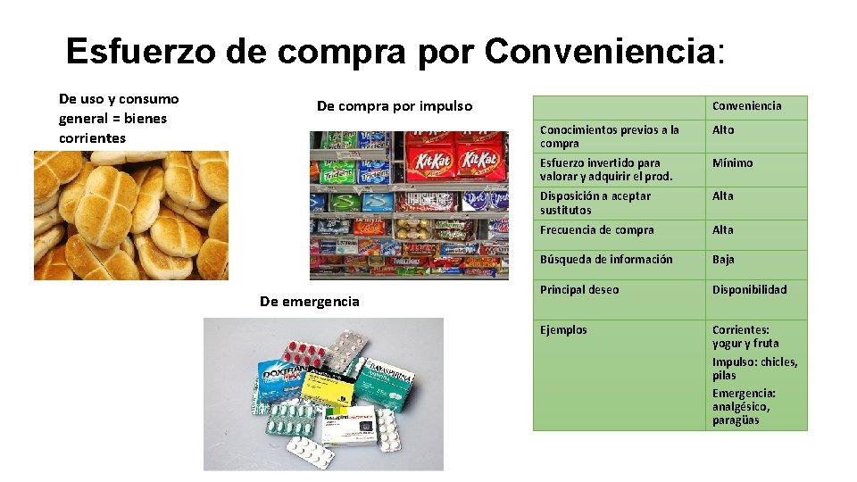 Esfuerzo de compra por Conveniencia: De uso y consumo general = bienes corrientes De