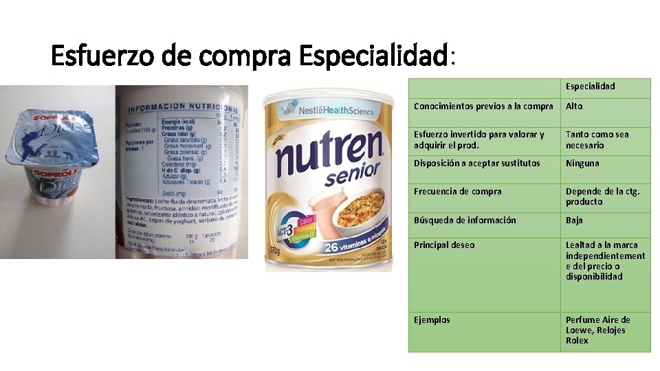 Esfuerzo de compra Especialidad: Especialidad Conocimientos previos a la compra Alto Esfuerzo invertido para