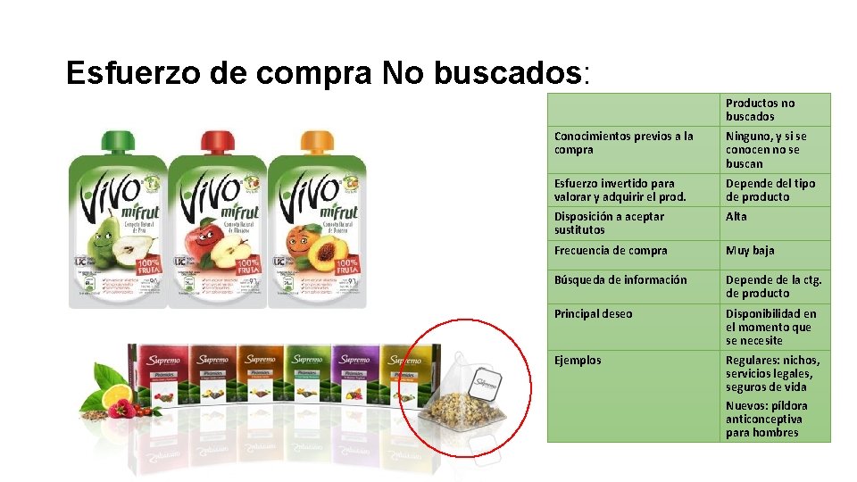 Esfuerzo de compra No buscados: Productos no buscados Conocimientos previos a la compra Ninguno,