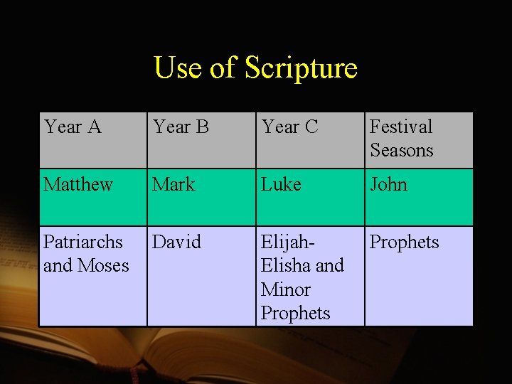 Use of Scripture Year A Year B Year C Festival Seasons Matthew Mark Luke