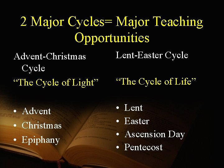 2 Major Cycles= Major Teaching Opportunities Advent-Christmas Cycle “The Cycle of Light” Lent-Easter Cycle