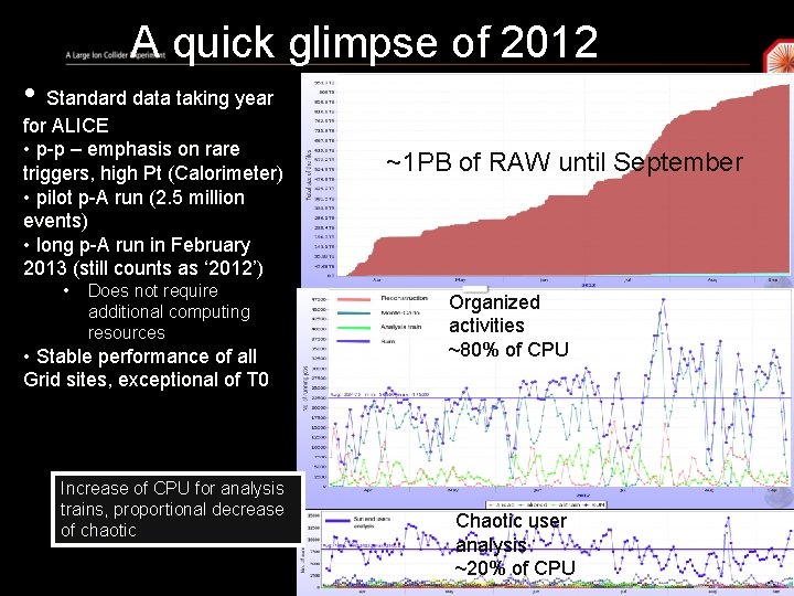 A quick glimpse of 2012 • Standard data taking year for ALICE • p-p