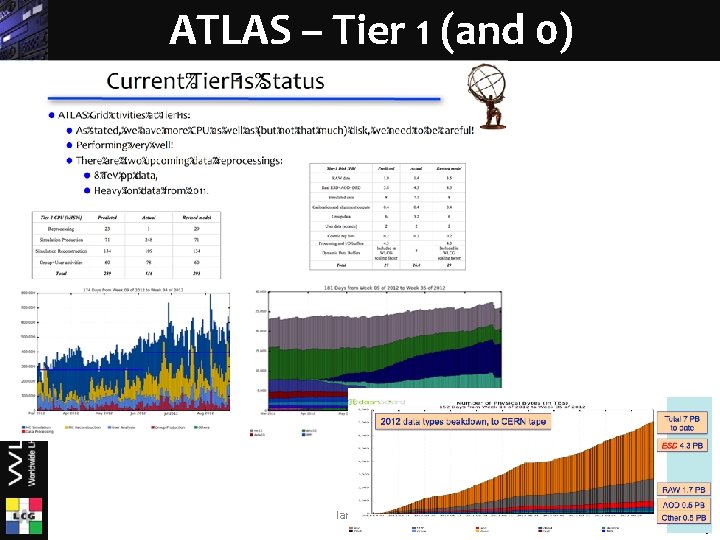 ATLAS – Tier 1 (and 0) Ian. Bird@cern. ch 6 