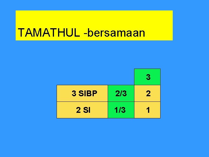 TAMATHUL -bersamaan 3 3 SIBP 2/3 2 2 SI 1/3 1 