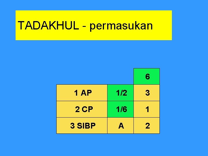 TADAKHUL - permasukan 6 1 AP 1/2 3 2 CP 1/6 1 3 SIBP